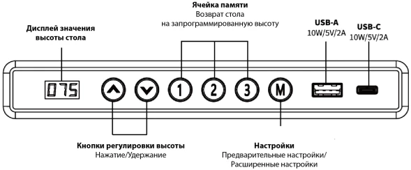 Стол для компьютера Cactus CS-ET-WWD столешница МДФ белый дуб молочный каркас белый 160x75x80см