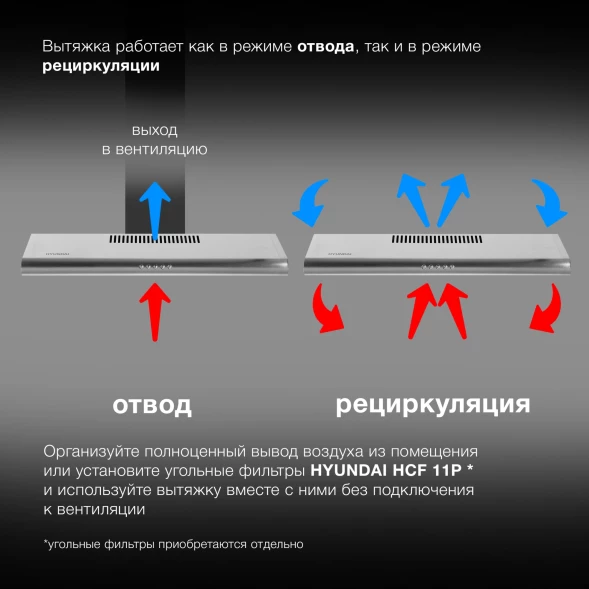 Вытяжка козырьковая Hyundai HFH 6130 IX нержавеющая сталь управление: кнопочное (1 мотор)