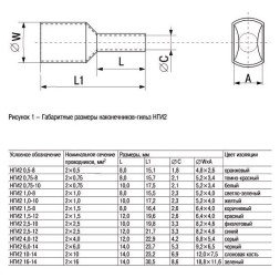 Наконечник IEK Е 1,5-08 1.5мм2 дл.15.5мм красный/серый (упак.:100шт) (UGN10-D15-03-08)