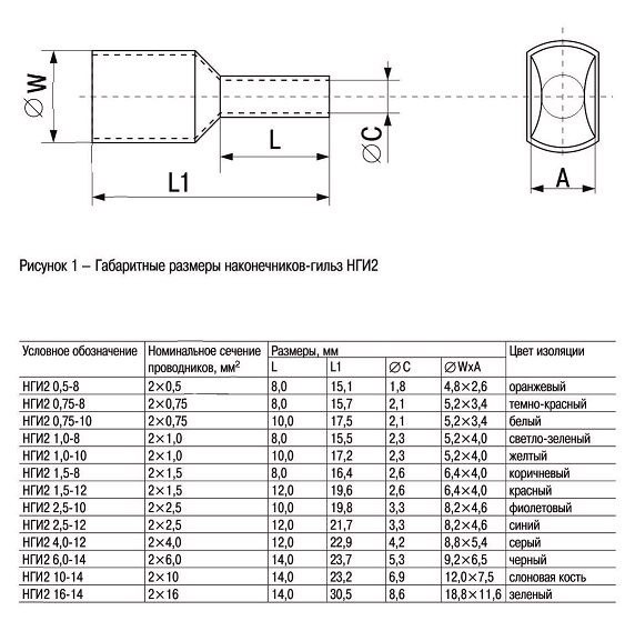 Наконечник IEK Е 1,5-08 1.5мм2 дл.15.5мм красный/серый (упак.:100шт) (UGN10-D15-03-08)