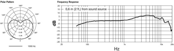 Микрофон проводной Shure PGA48-QTR-E 4.6м черный/серебристый