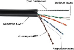 Кабель информационный Lanmaster TWT-5EUTP-UNV-TR кат.5E U/UTP 4X2X24AWG LSZH универсальный 305м черный