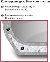 Кастрюля Rondell Strike Grey Ultra RDS-1947 2л. d=18см (с крышкой) стальной