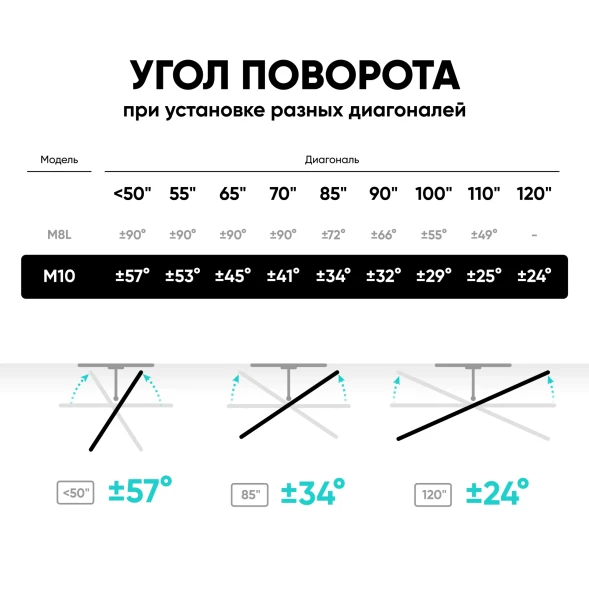 Кронштейн для телевизора Onkron M10 черный 42&amp;quot;-110&amp;quot; макс.100кг настенный поворотно-выдвижной и наклонный