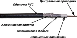 Кабель коаксиальный Lanmaster TWT-RG11-CS96/3-BK S/UTP в оплетке PVC внутренний 305м