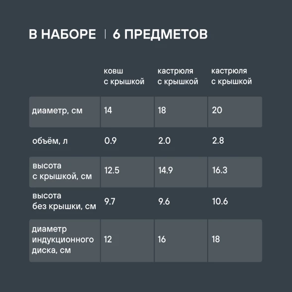 Набор посуды Rondell Strike RDS-817 6 предметов