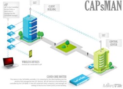 Точка доступа MikroTik cAP lite (RBCAPL-2ND) N300 10/100BASE-TX