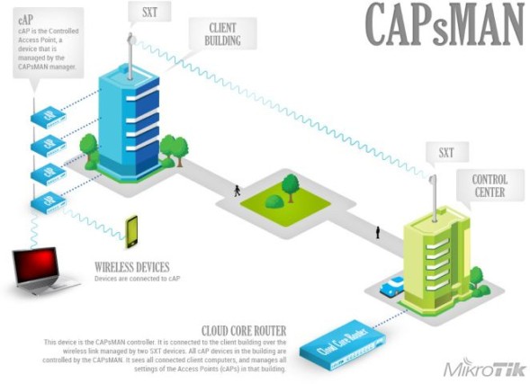 Точка доступа MikroTik cAP lite (RBCAPL-2ND) N300 10/100BASE-TX