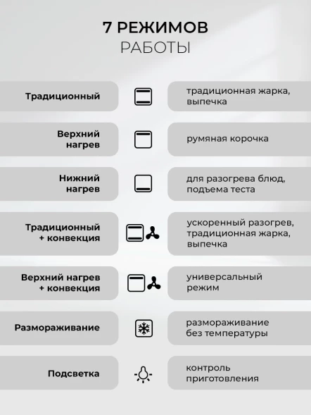 Духовой шкаф Электрический Lex EDP 671 WH MAX белый