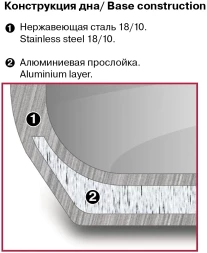 Кастрюля Rondell Konzept RDS-1230 6л. d=22см (с крышкой) стальной
