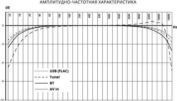 Автомагнитола Prology MPV-120 2DIN 4x55Вт v4.2 6.2&amp;quot; ПДУ RDS (PRMPV120)