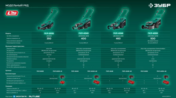Газонокосилка ручная Зубр ГКЛ-2035-41