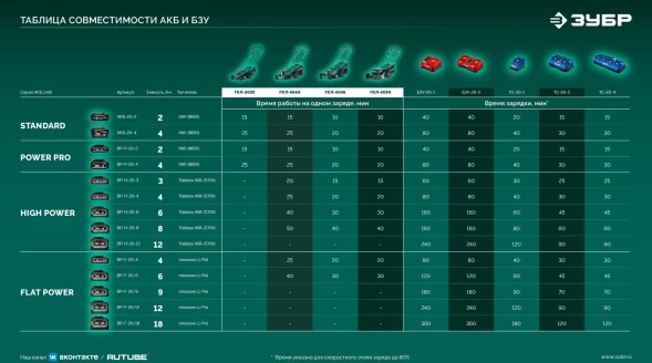 Газонокосилка ручная Зубр ГКЛ-2035-41