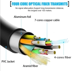 Кабель соединительный аудио-видео Premier 5-806 100.0 HDMI (m)/HDMI (m) 100м. позолоч.конт. черный