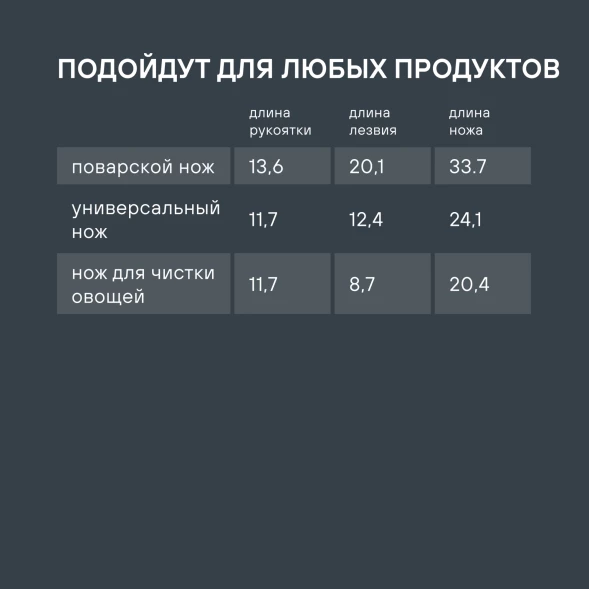Набор ножей кухон. Rondell Urban RD-1010 компл.:4предм. разд.дос. черный/красный блистер
