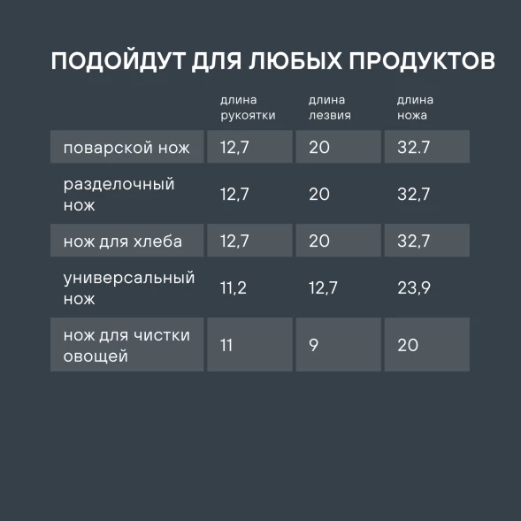 Набор ножей кухон. Rondell Urban RD-1010 компл.:4предм. разд.дос. черный/красный блистер