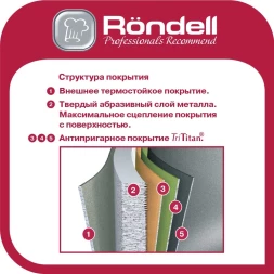 Сковорода Rondell Craft RDA-1335 круглая 24см покрытие: TriTitan ручка несъемная (без крышки) черный