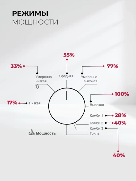 Микроволновая печь Lex BIMO 20.04 20л. 700Вт серый (встраиваемая)