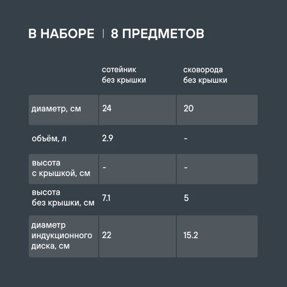 Набор посуды Rondell Savvy RDS-1662 8 предметов