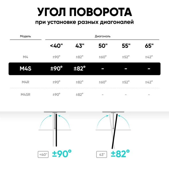 Кронштейн для телевизора Onkron M4S черный 17&amp;quot;-43&amp;quot; макс.35кг настенный поворот и наклон