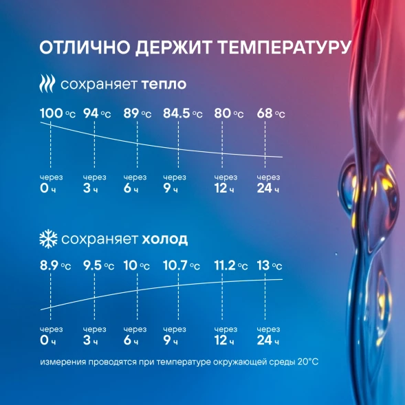 Термос Rondell Filigran RDS-1896 для напитков 2.3л. темно-серый карт. коробка