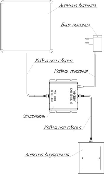 Усилитель сигнала Триколор TR-900/2100-50-kit 20м двухдиапазонная белый (046/91/00052372)