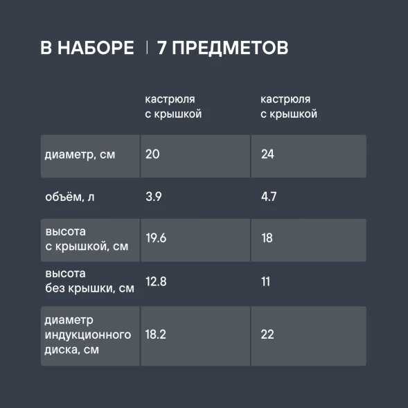 Набор посуды Rondell Filigran RDS-1833 7 предметов