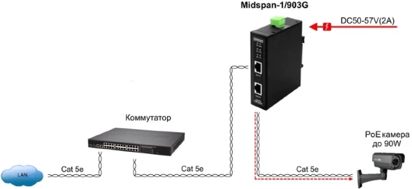 Инжектор PoE Osnovo Midspan-1/903G 10/100/1000BASE-T 90Вт 12-57В(DC)
