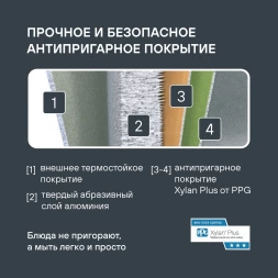 Набор сковород Rondell Aster RDA-1835 4 предмета