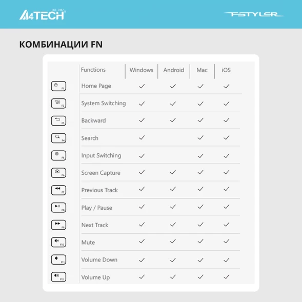Клавиатура A4Tech Fstyler FBX51C серый USB беспроводная BT/Radio slim Multimedia (FBX51C GREY)