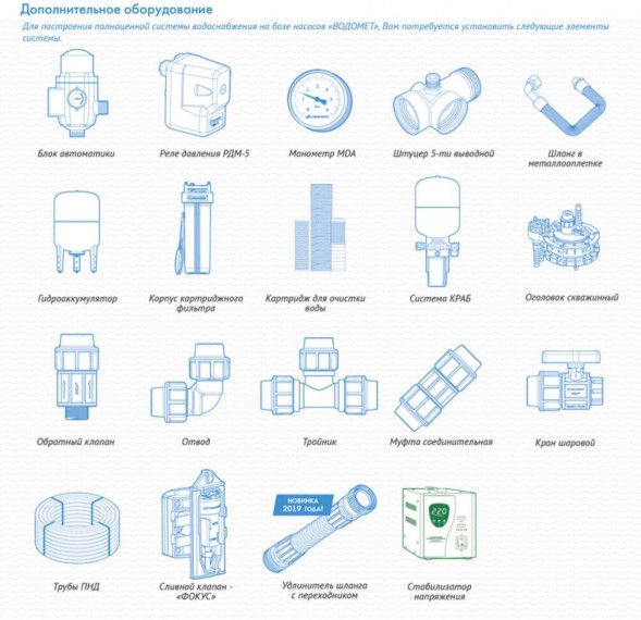 Насос скважинный Джилекс Водомет 55/75 900Вт 3300л/час (в компл.:Фирменный обратный клапан) (5575)