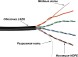 Кабель информационный Lanmaster TWT-5EUTP-UNV кат.5E UTP 4 пары 24AWG LSZH универсальный 305м черный