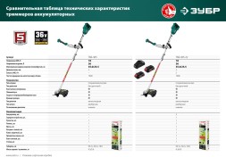 Триммер электрический Зубр ТАБ-365-22 аккум. разбор.штан. реж.эл.:леска/нож