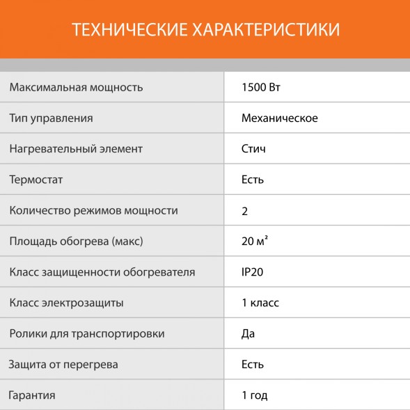 Конвектор SunWind SCH5115 1500Вт белый