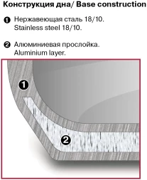 Кастрюля Rondell Solo RDS-1603 5.1л. d=24см (с крышкой) стальной