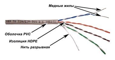Кабель информационный Lanmaster TWT-5EUTP-XL кат.5E U/UTP 4X2X24AWG PVC внутренний 305м серый