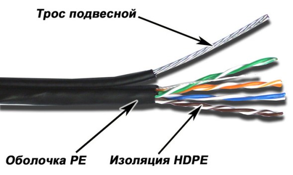 Кабель информационный Lanmaster TWT-5EUTP10-OUT-TR кат.5E UTP PE внешний 305м черный