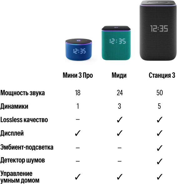 Умная колонка Yandex Станция 3 Алиса черный 50W 2.1 BT/Wi-Fi (YNDX-00060BLK)