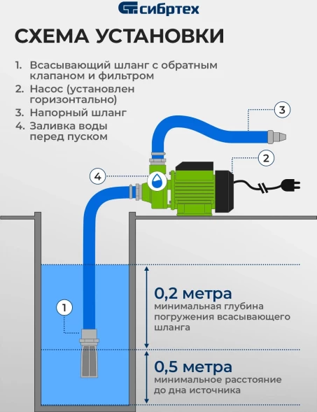 Насос садовый Сибртех СПН370-Ч 370Вт 1700л/час вихревой (97241)