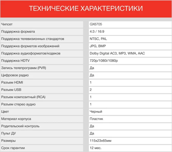 Ресивер DVB-T2 Starwind CT-220 черный