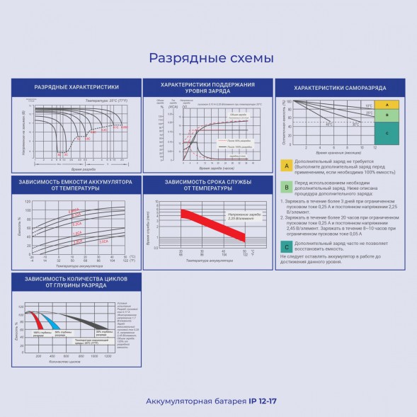 Батарея для ИБП Ippon IP12-17 12В 17Ач