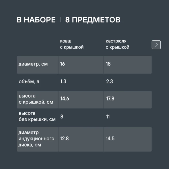 Набор посуды Rondell Flamme RDS-040 8 предметов