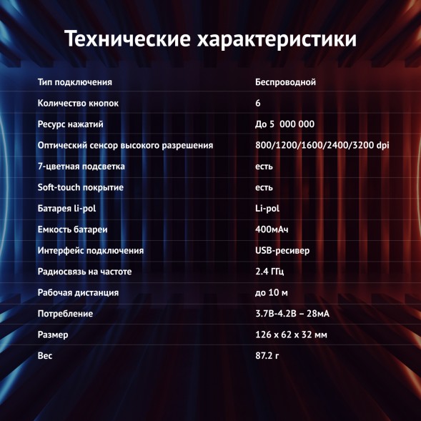 Мышь Оклик 976GW черный оптическая (3200dpi) беспроводная USB (6but)