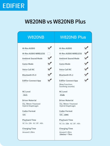 Гарнитура мониторные Edifier W820NB Plus слоновая кость беспроводные bluetooth оголовье