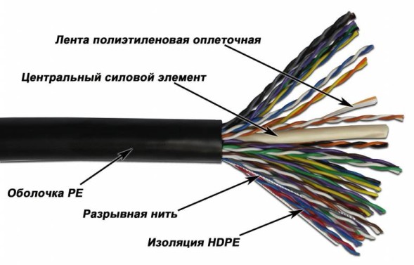 Кабель сетевой Lanmaster TWT-5EUTP25-OUT кат.5E 25 пар внешний 305м