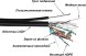 Кабель информационный Lanmaster TWT-5EFTP-UNV-TR кат.5E FTP 4 пары 24AWG PE внешний 305м черный