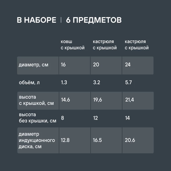 Набор посуды Rondell Flamme RDS-341 6 предметов