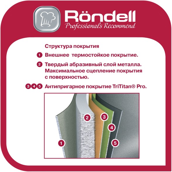 Сковорода Rondell Basaltica RDA-1842 круглая 28см покрытие: TriTitanPRO ручка несъемная (без крышки) черный