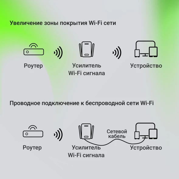Повторитель беспроводного сигнала Digma D-WR400 AC1200 10/100BASE-TX/Wi-Fi белый