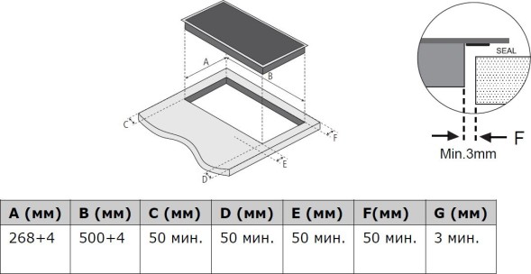 Индукционная варочная поверхность Weissgauff HI 32 BSCM черный